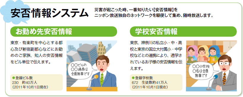 安否情報システム