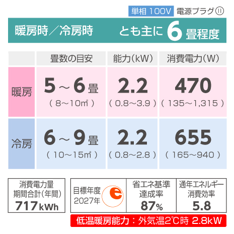 7/23 9:00掲載終了【新品未開梱】24年製 三菱 霧ヶ峰 6畳用エアコン 7/23 9:00掲載終了【新品未開梱】24年製 霧ヶ峰 6畳用エアコン