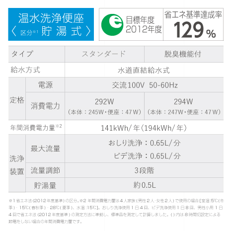 Panasonic CH951SPF 2台セット Panasonic CH951SPF 2台セット（CH951SPF ビューティートワレ