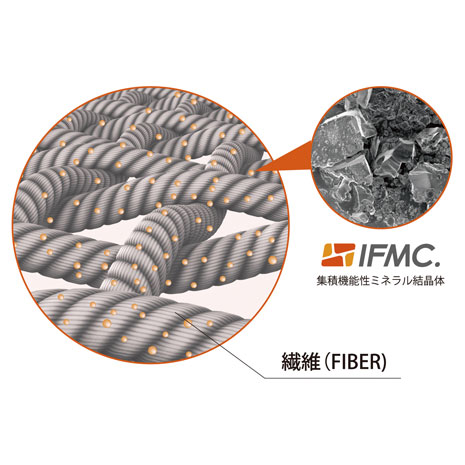 IFMC.イフミック for 【さっぱりタイプ】 2個