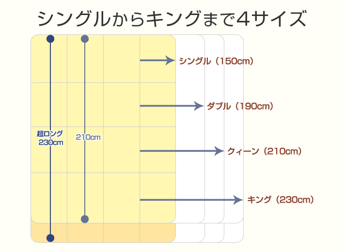 シングルからキングまで4サイズ